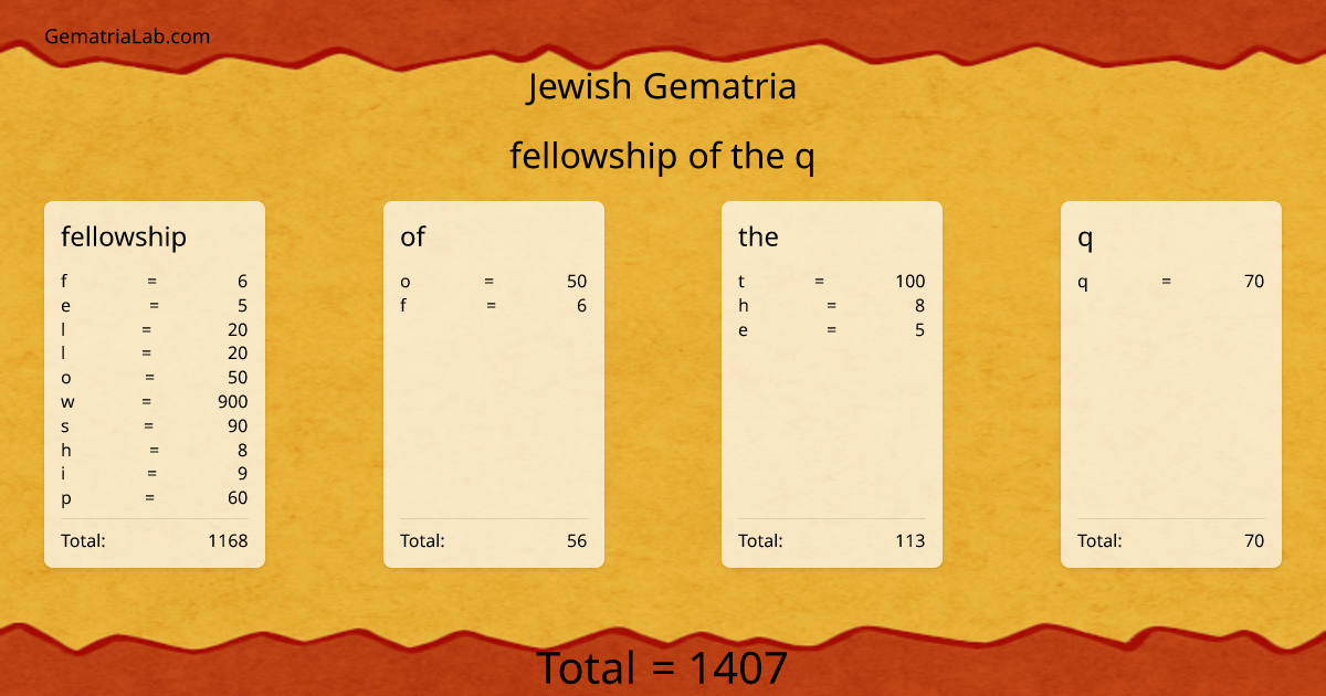 fellowship of the q in jewish Gematria